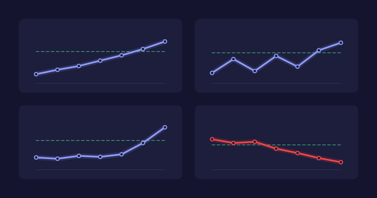 Four separate line graphs, each tracking one number against its own weekly target. Three are climbing past their target line while the fourth slides below it